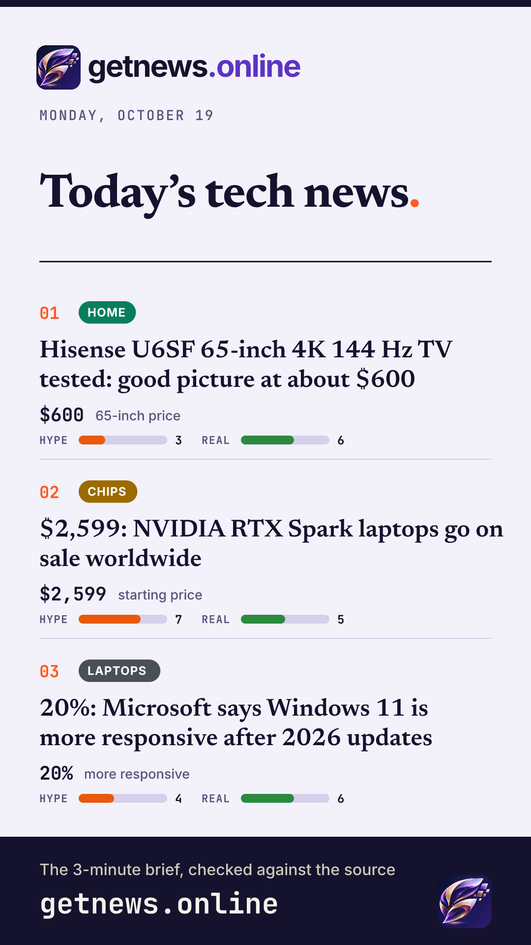 Today’s card: Hisense U6SF 65-inch 4K 144 Hz TV tested: good picture at about $600؛ $2,599: NVIDIA RTX Spark laptops go on sale worldwide؛ 20%: Microsoft says Windows 11 is more responsive after 2026 updates