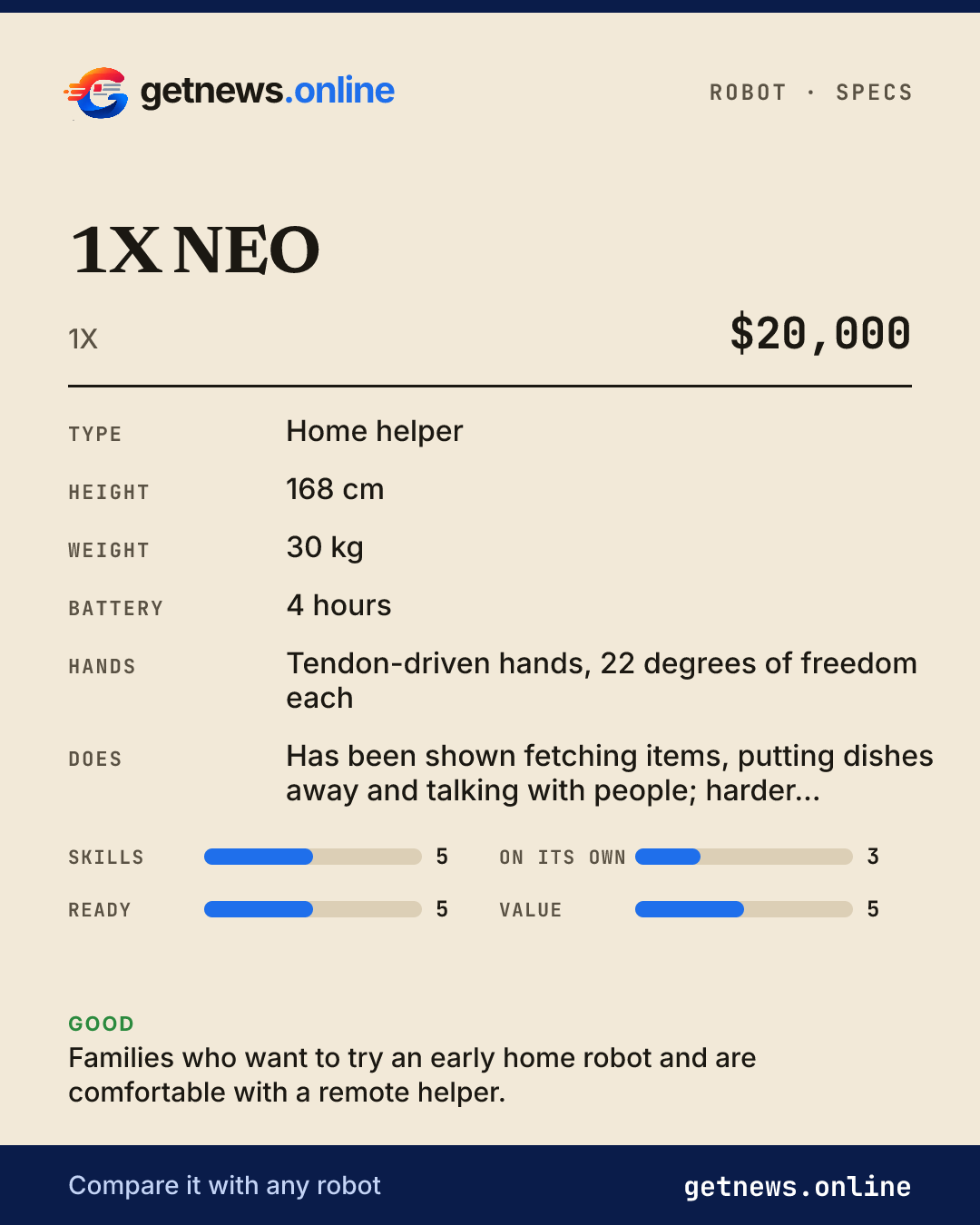 1X NEO spec card: price, key specs and scores