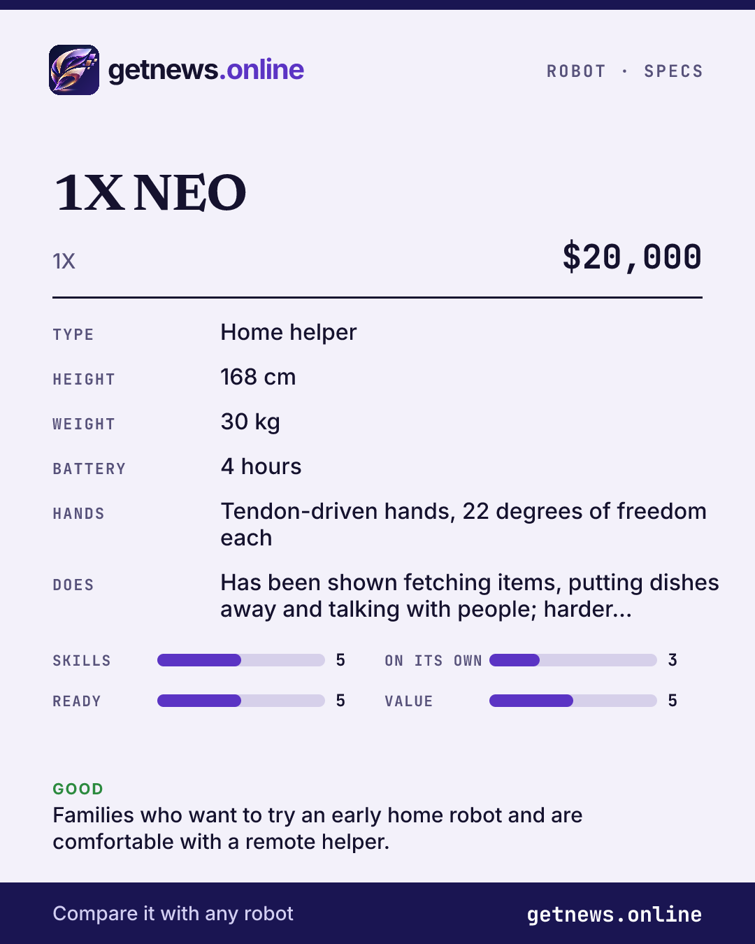 1X NEO spec card: price, key specs and scores