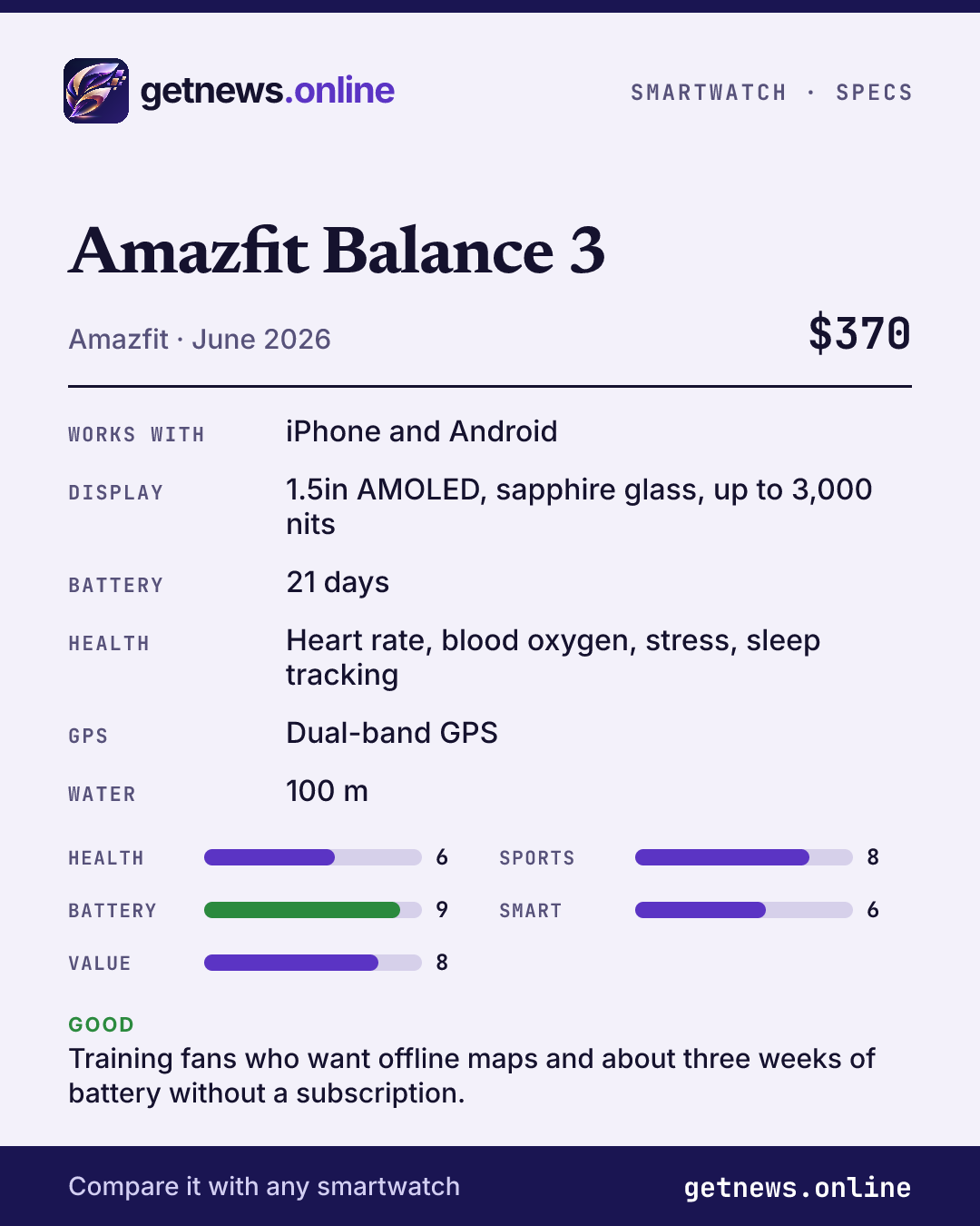 Amazfit Balance 3 spec card: price, key specs and scores