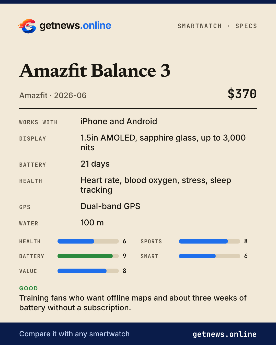 Amazfit Balance 3 spec card: price, key specs and scores