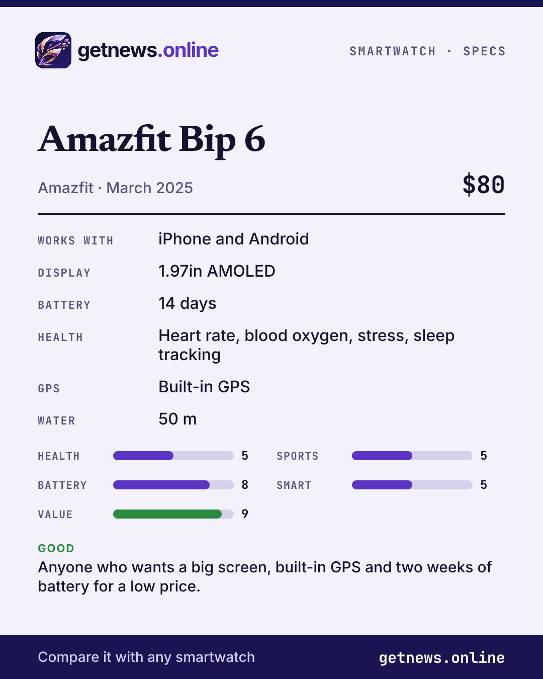 Amazfit Bip 6 spec card: price, key specs and scores