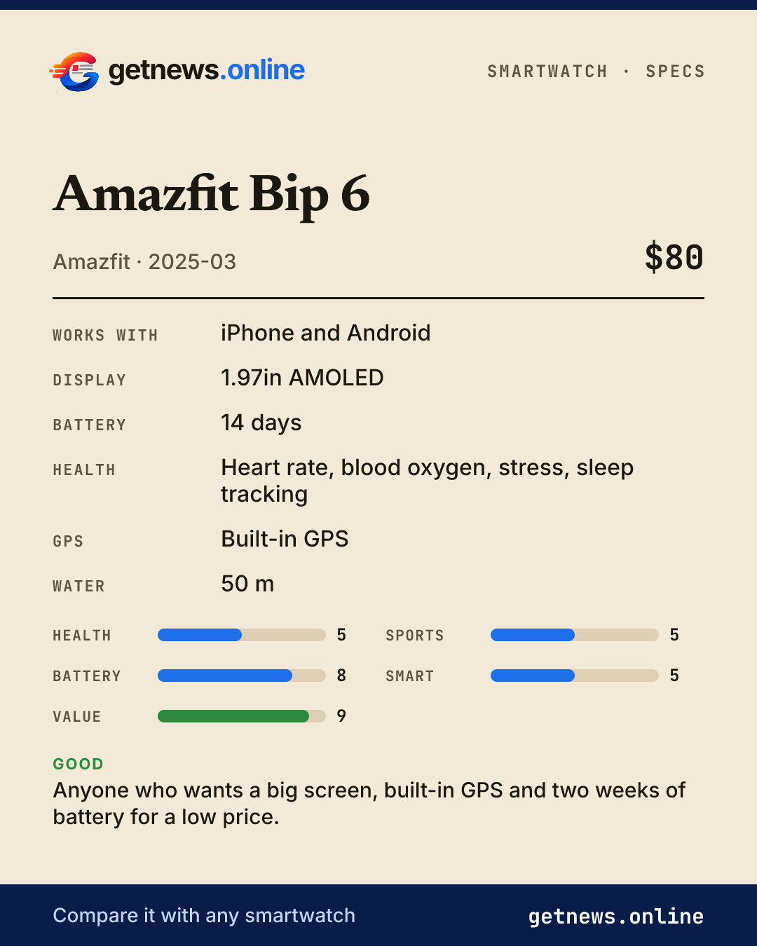 Amazfit Bip 6 spec card: price, key specs and scores
