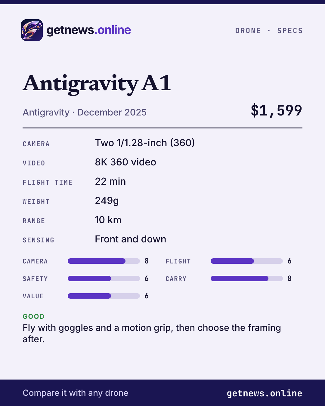 Antigravity A1 spec card: price, key specs and scores