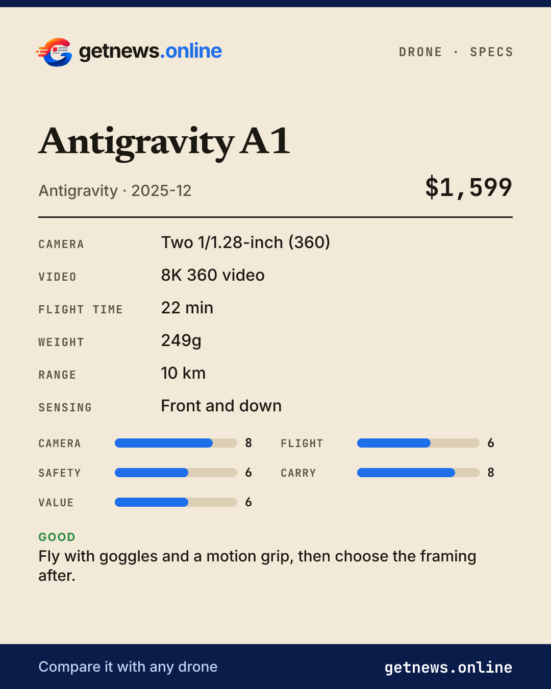 Antigravity A1 spec card: price, key specs and scores