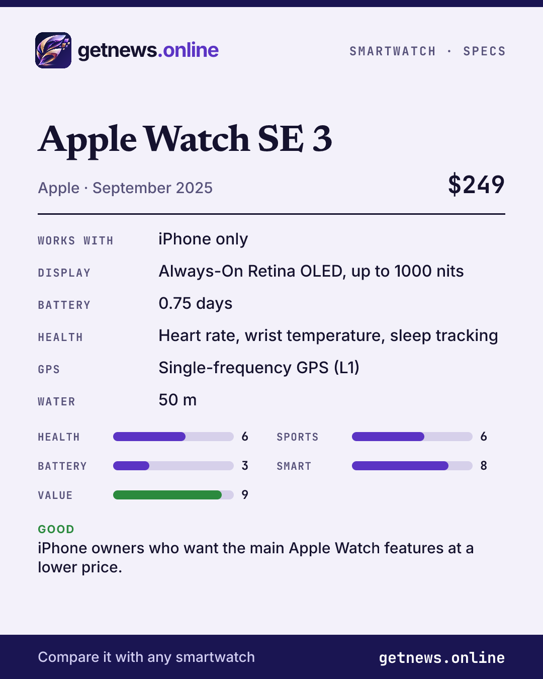 Apple Watch SE 3 spec card: price, key specs and scores