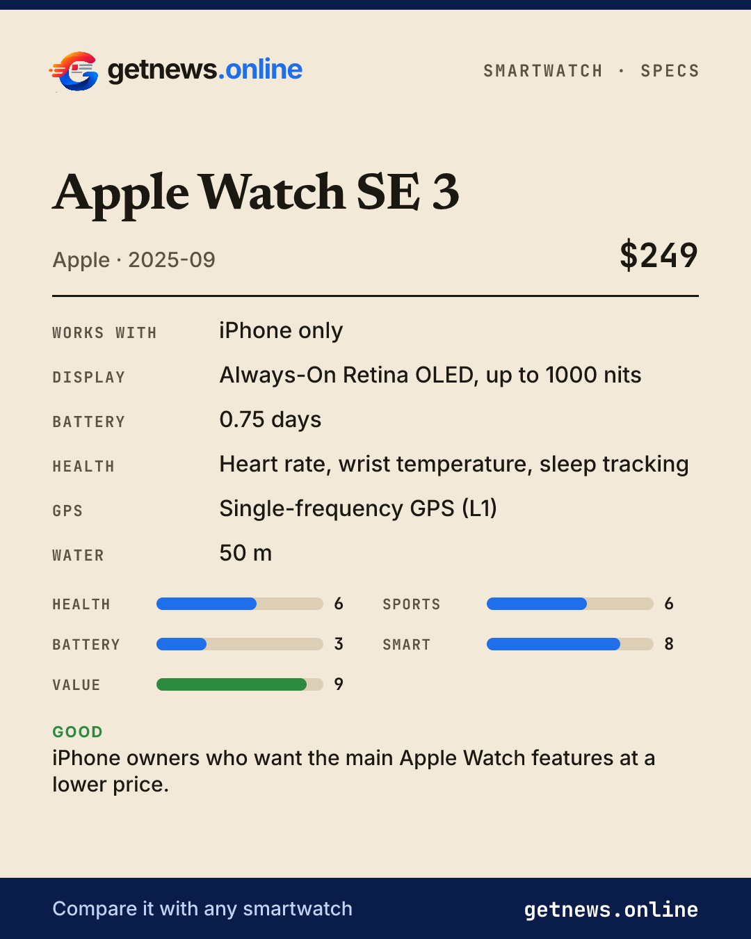 Apple Watch SE 3 spec card: price, key specs and scores