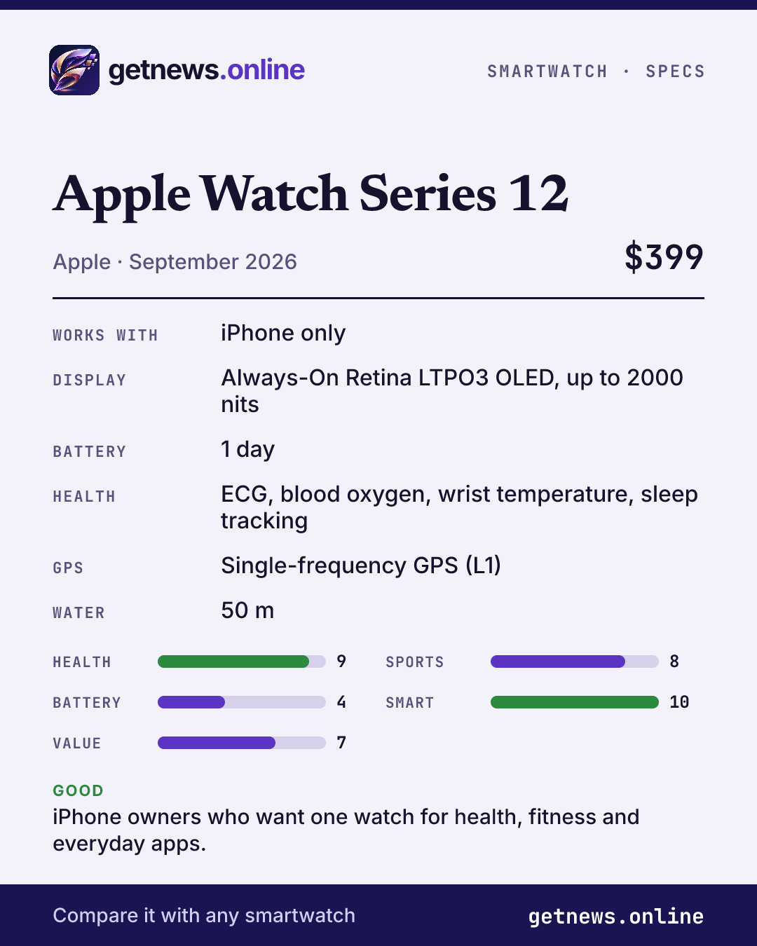 Apple Watch Series 12 spec card: price, key specs and scores