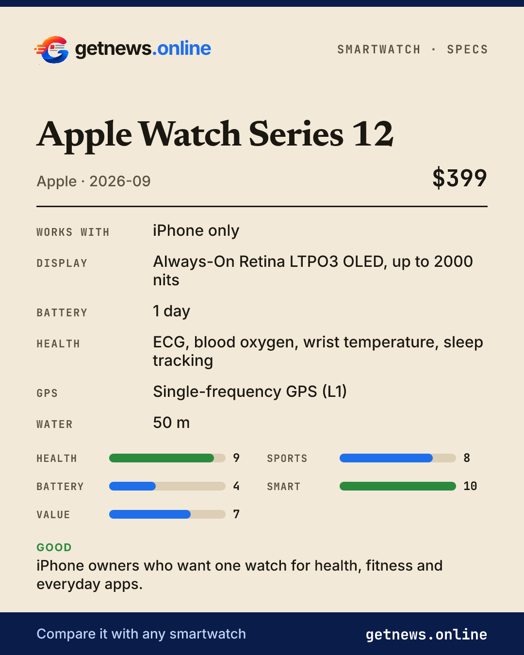 Apple Watch Series 12 spec card: price, key specs and scores