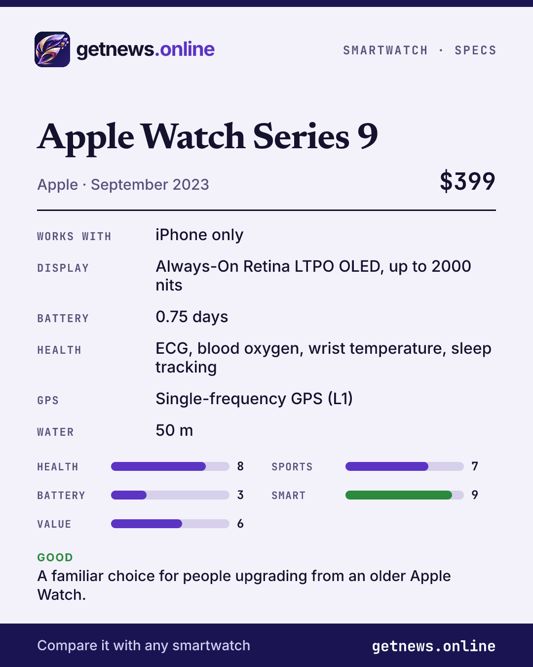 Apple Watch Series 9 spec card: price, key specs and scores