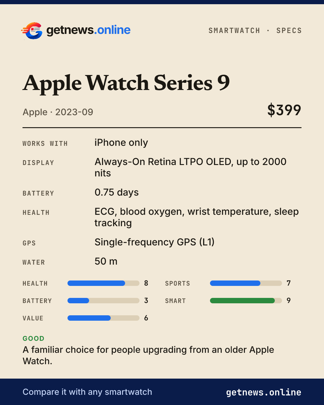 Apple Watch Series 9 spec card: price, key specs and scores