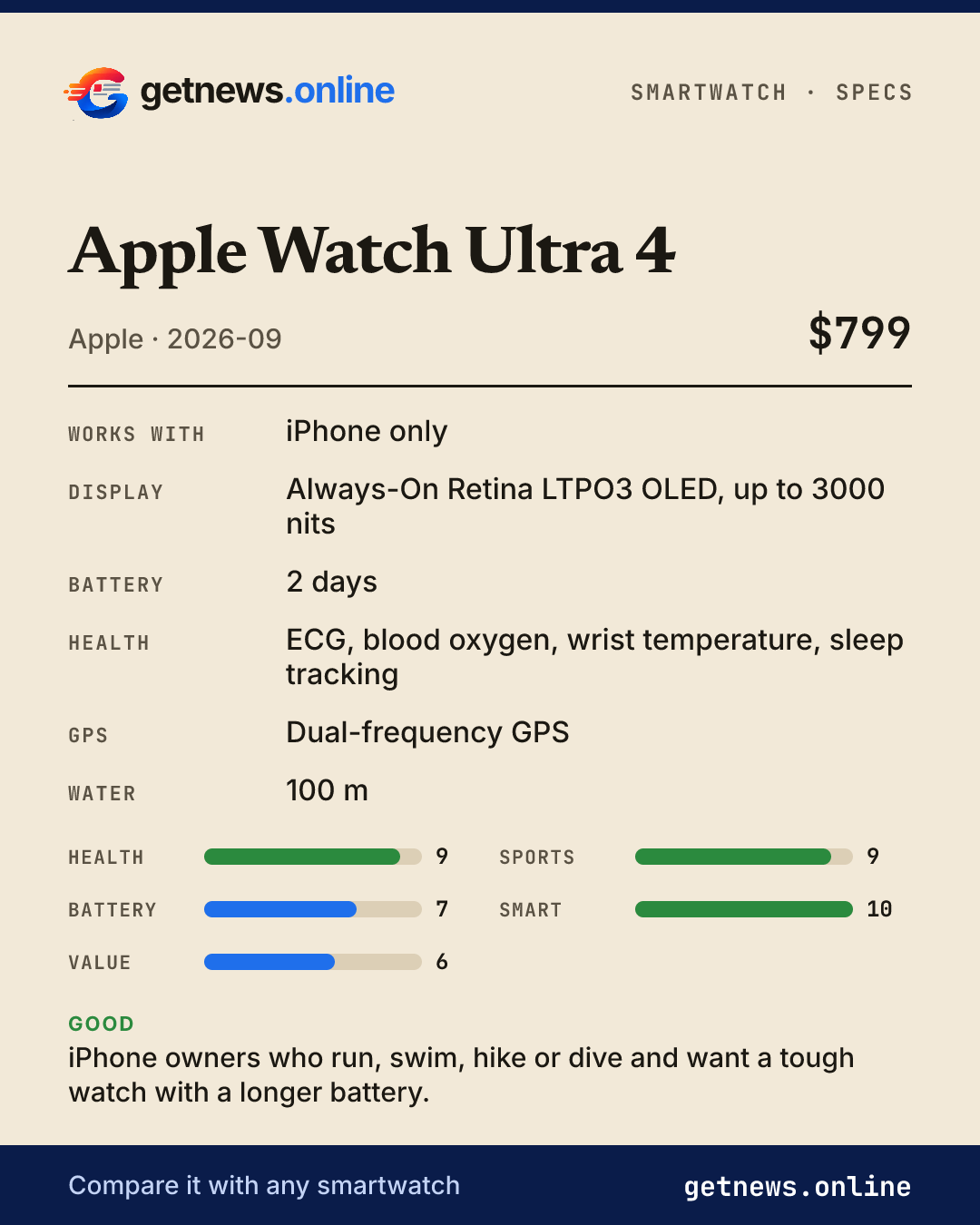 Apple Watch Ultra 4 spec card: price, key specs and scores