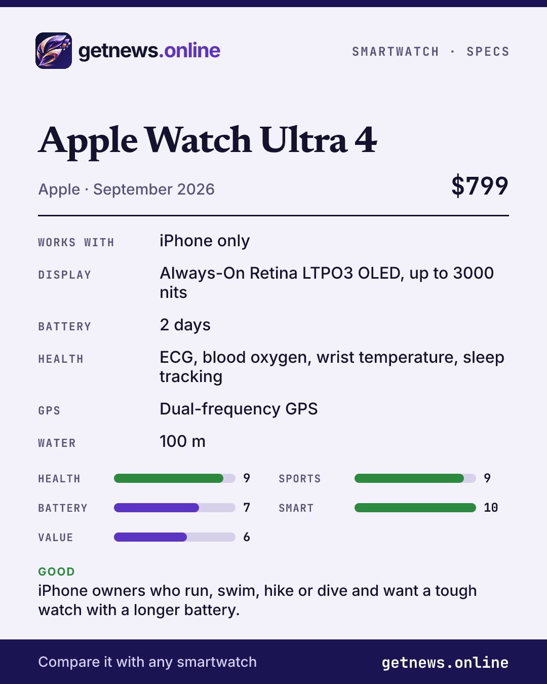 Apple Watch Ultra 4 spec card: price, key specs and scores