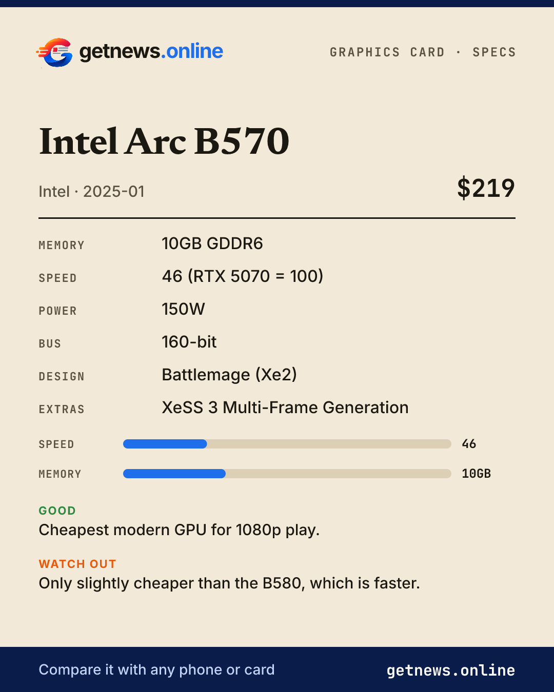 Intel Arc B570 spec card: price, key specs and scores