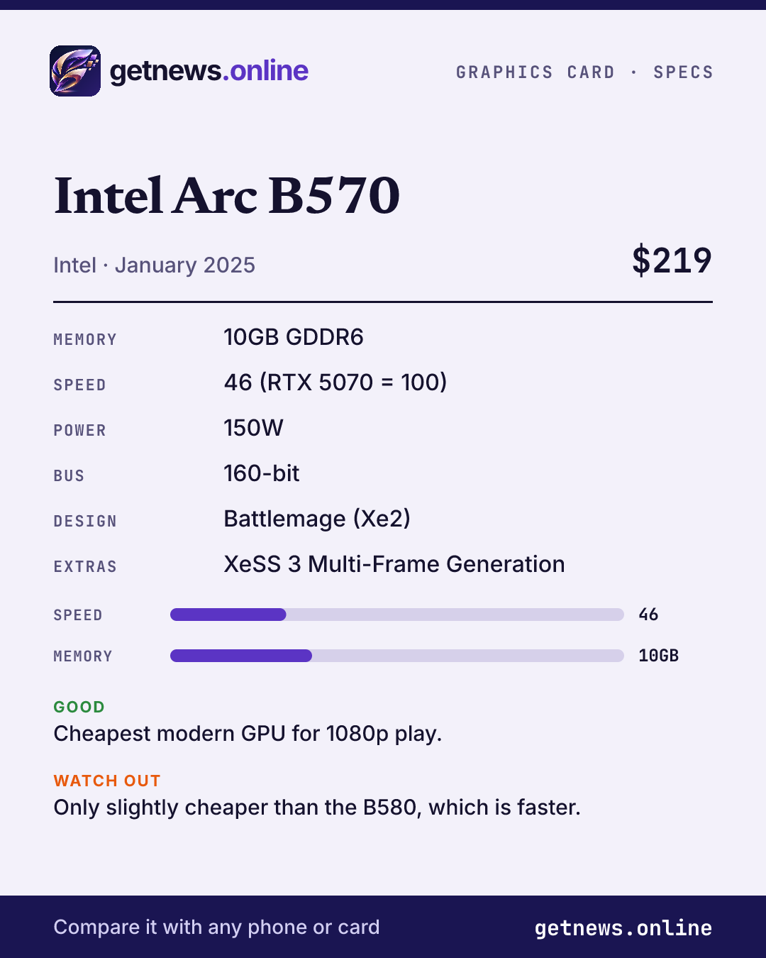 Intel Arc B570 spec card: price, key specs and scores