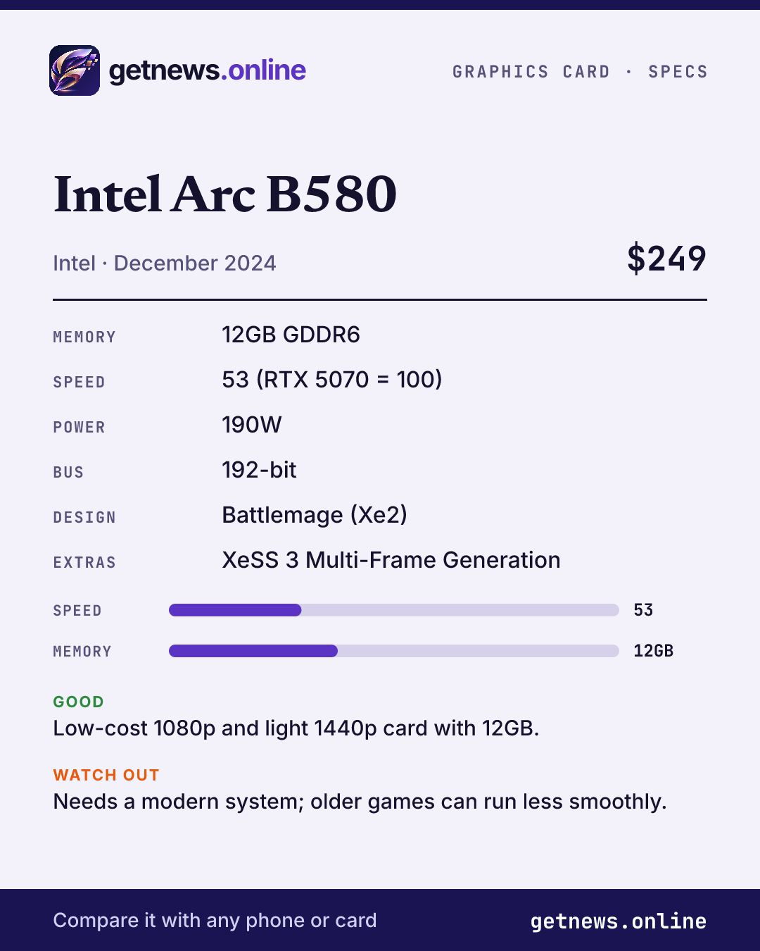 Intel Arc B580 spec card: price, key specs and scores
