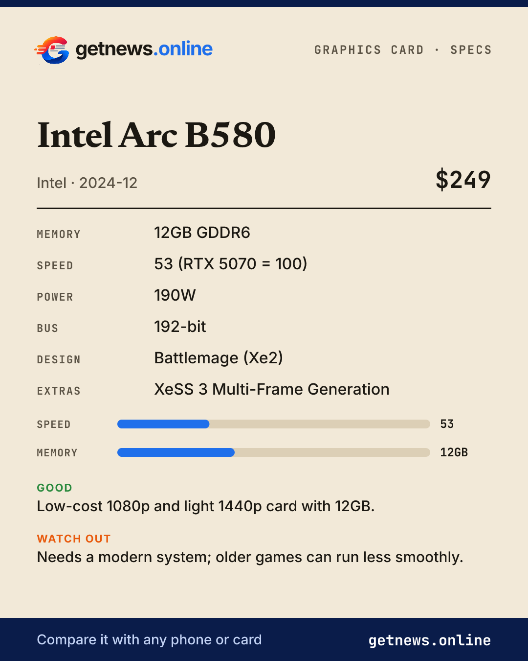 Intel Arc B580 spec card: price, key specs and scores