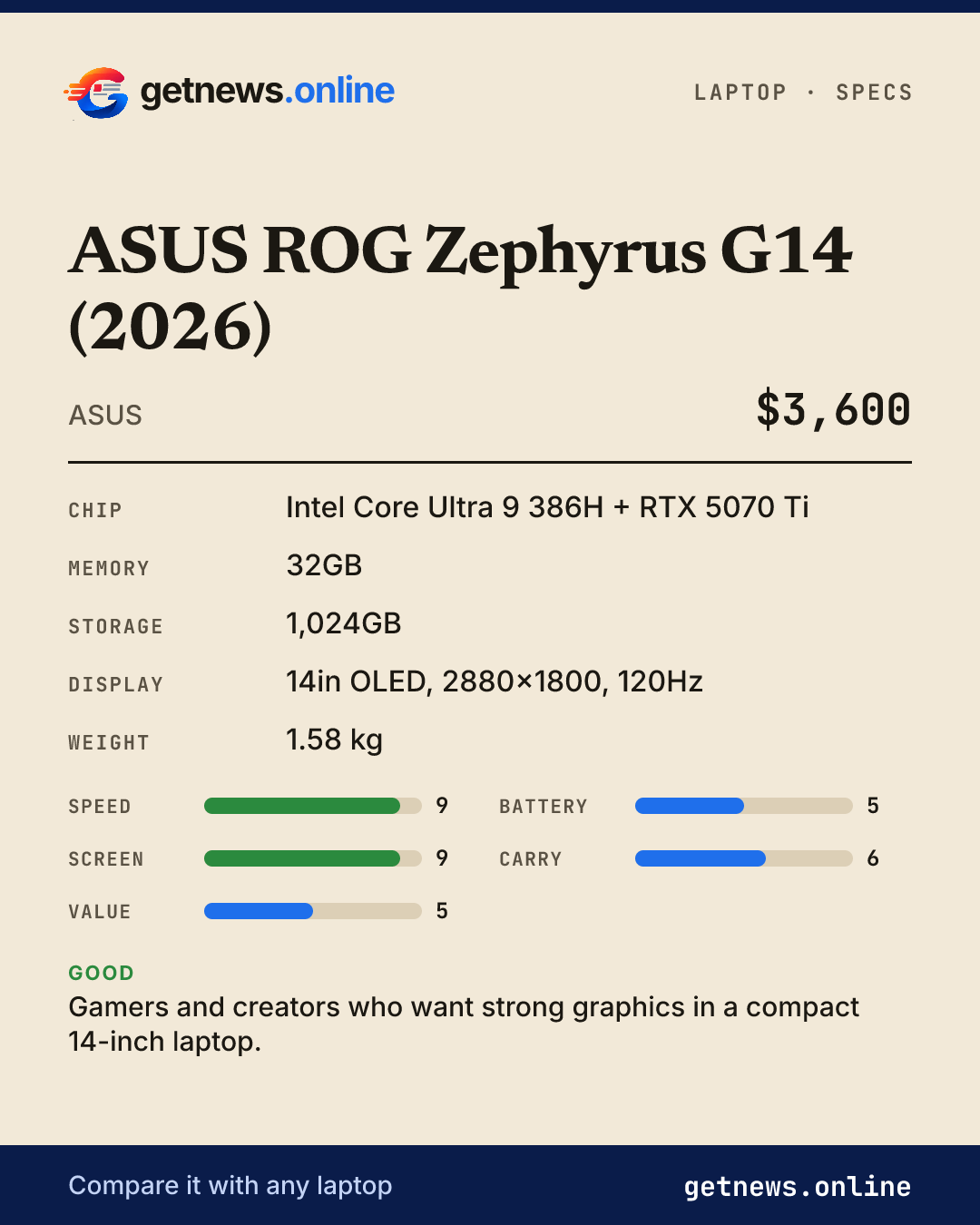 ASUS ROG Zephyrus G14 (2026) spec card: price, key specs and scores