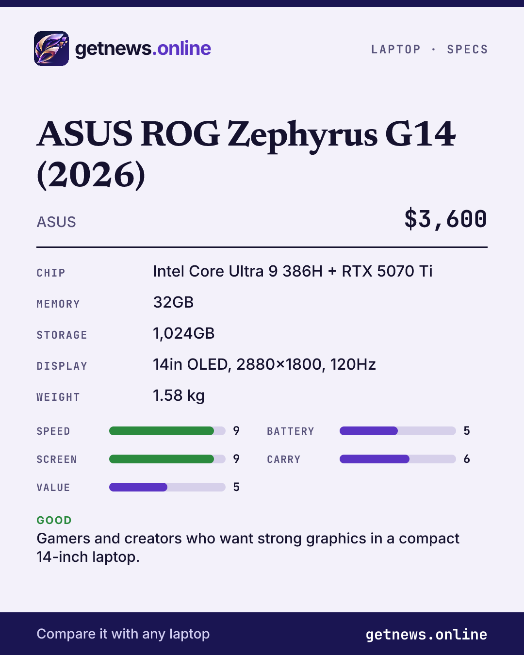 ASUS ROG Zephyrus G14 (2026) spec card: price, key specs and scores