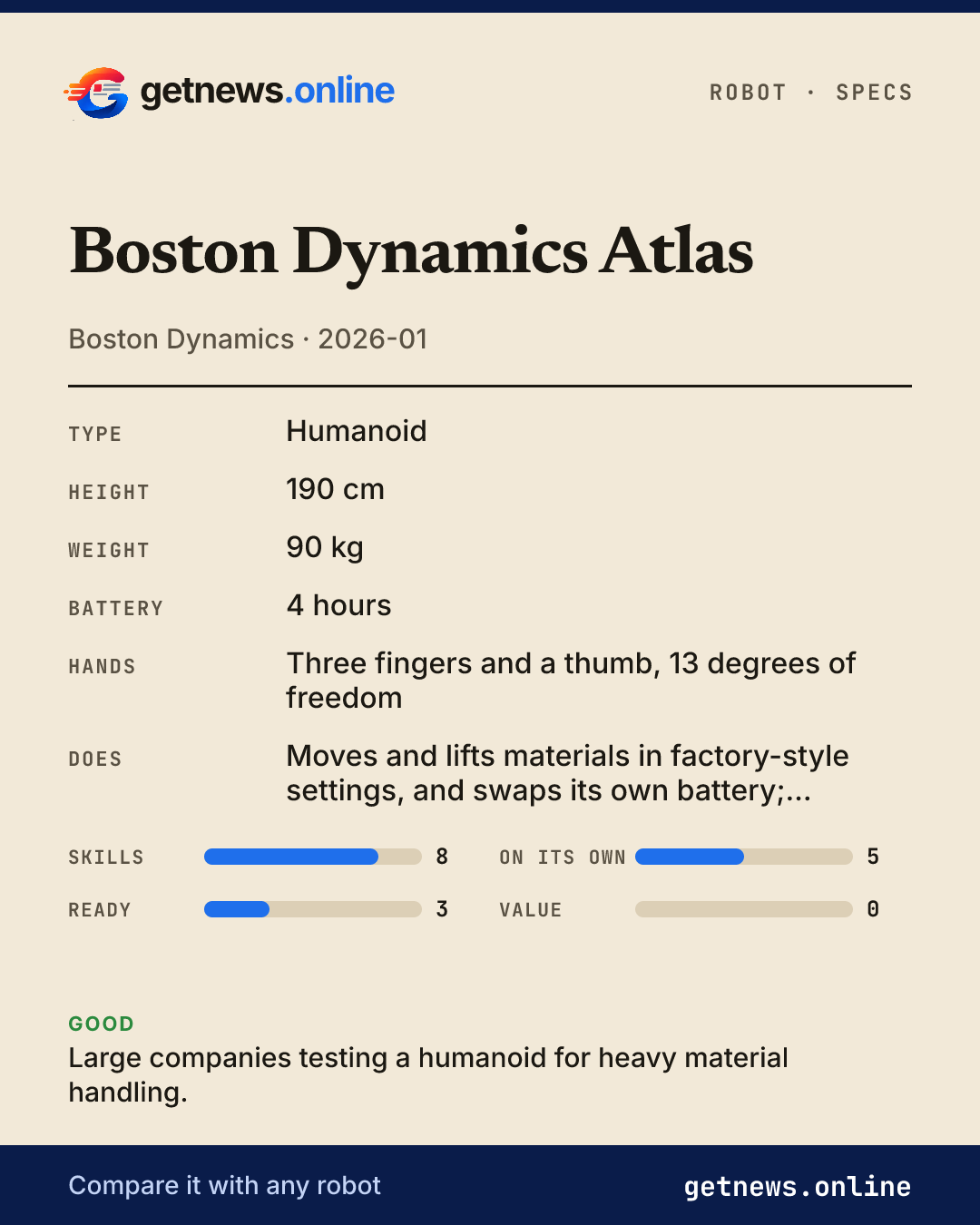 Boston Dynamics Atlas spec card: price, key specs and scores