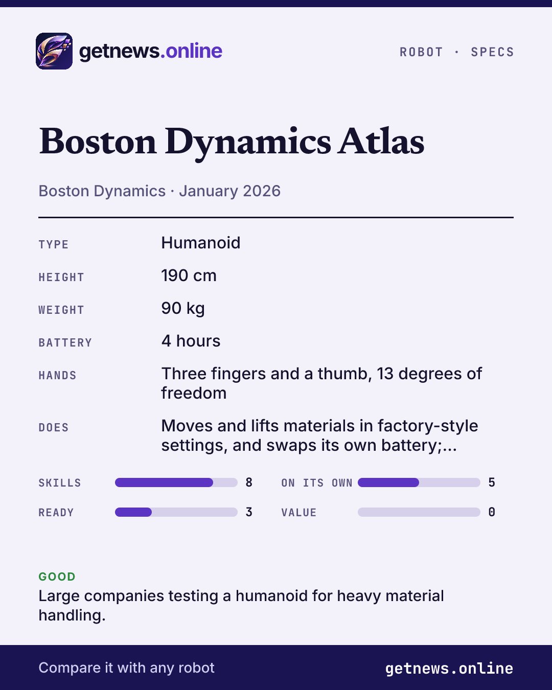Boston Dynamics Atlas spec card: price, key specs and scores