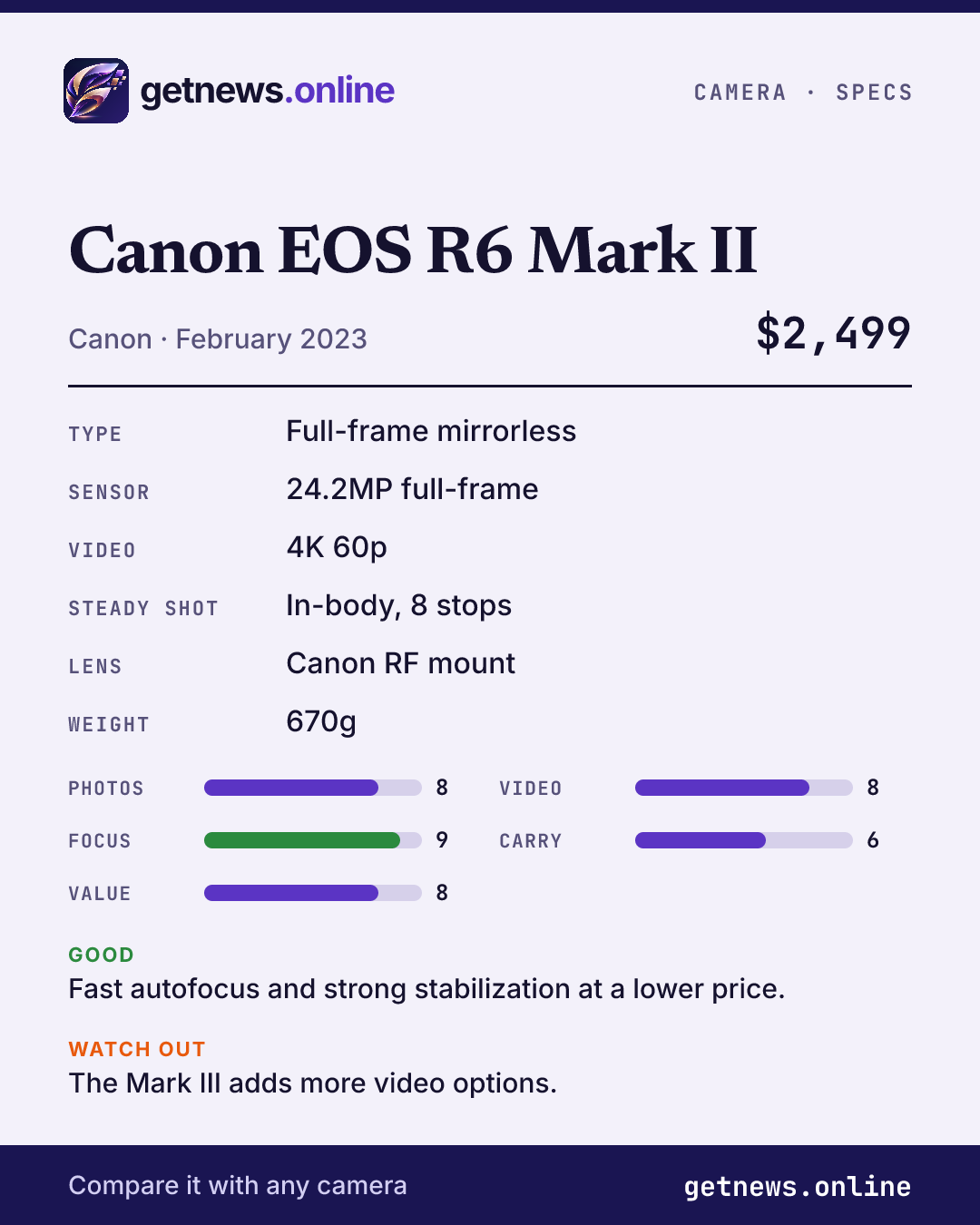 Canon EOS R6 Mark II spec card: price, key specs and scores