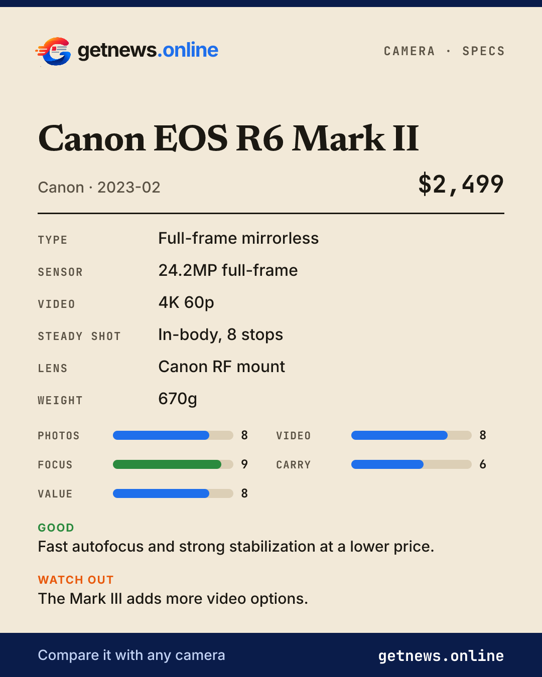Canon EOS R6 Mark II spec card: price, key specs and scores