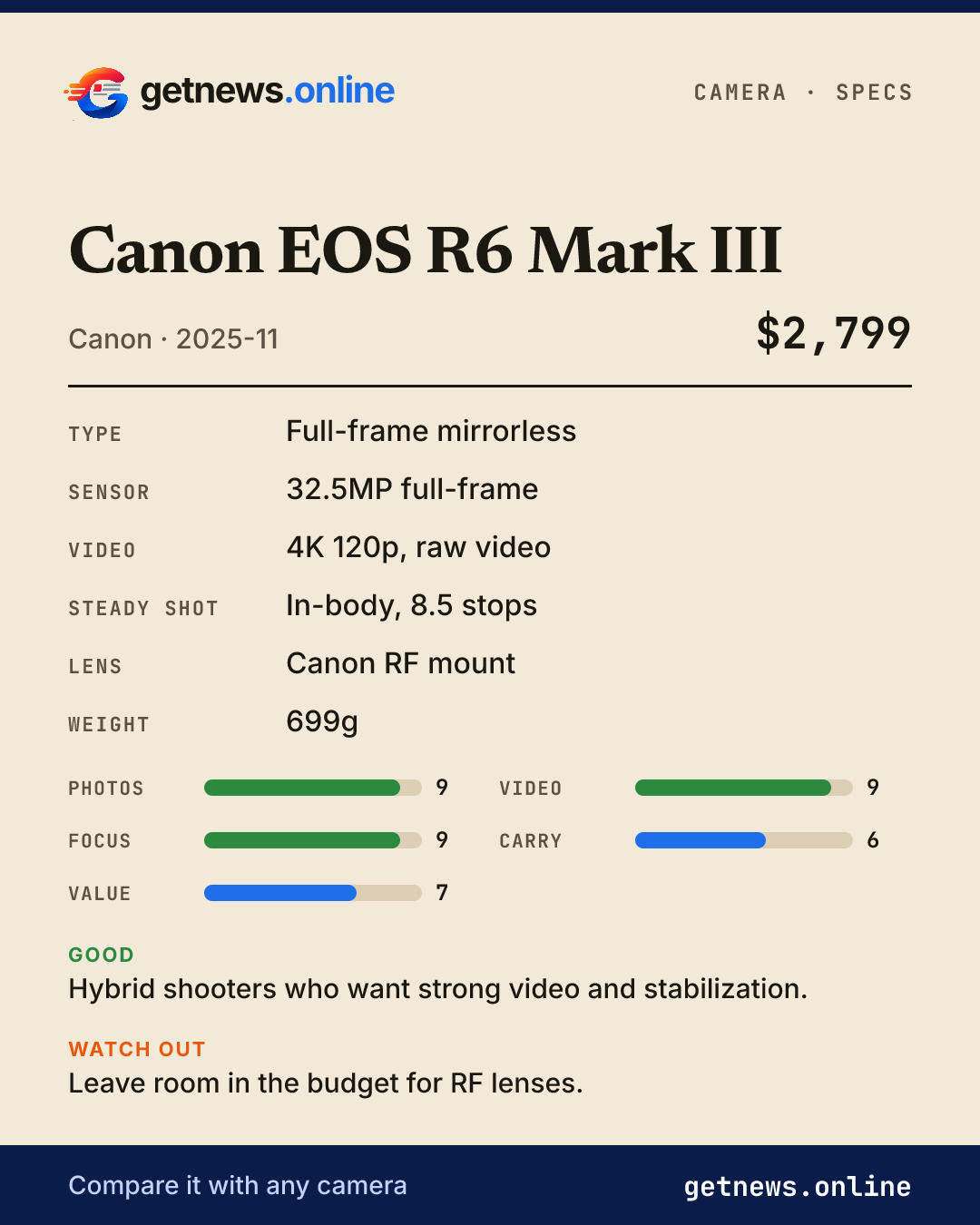 Canon EOS R6 Mark III spec card: price, key specs and scores