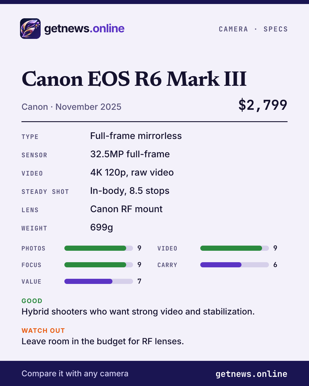 Canon EOS R6 Mark III spec card: price, key specs and scores