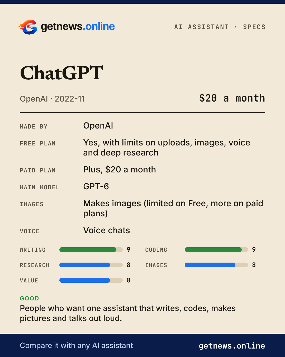 ChatGPT spec card: price, key specs and scores