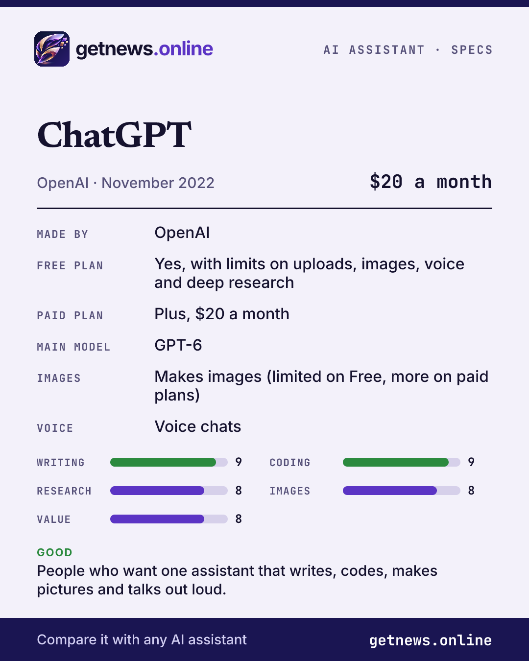 ChatGPT spec card: price, key specs and scores