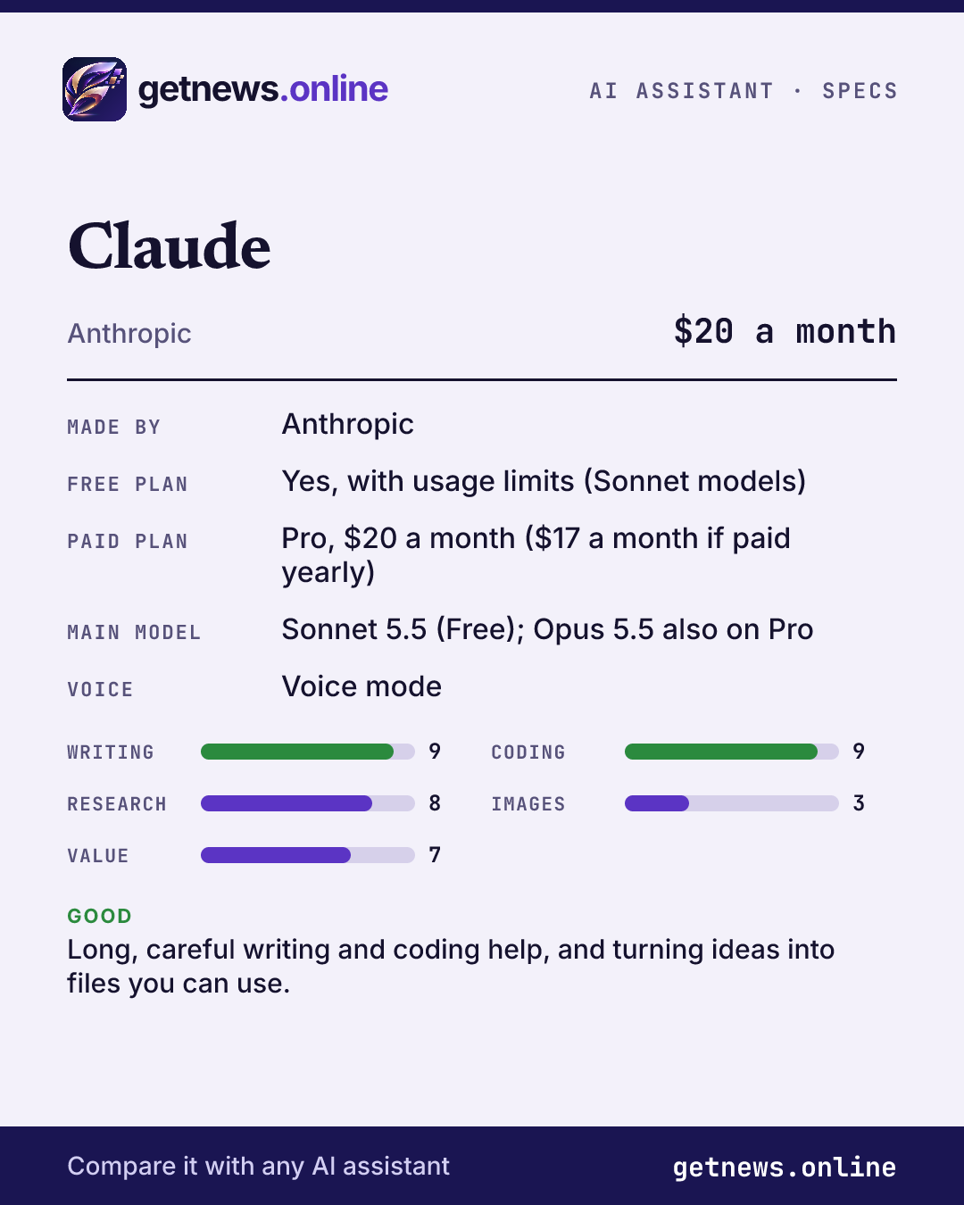 Claude spec card: price, key specs and scores