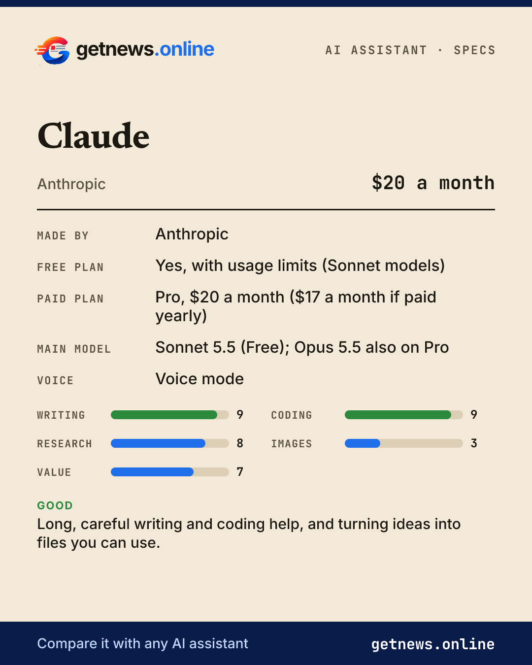 Claude spec card: price, key specs and scores