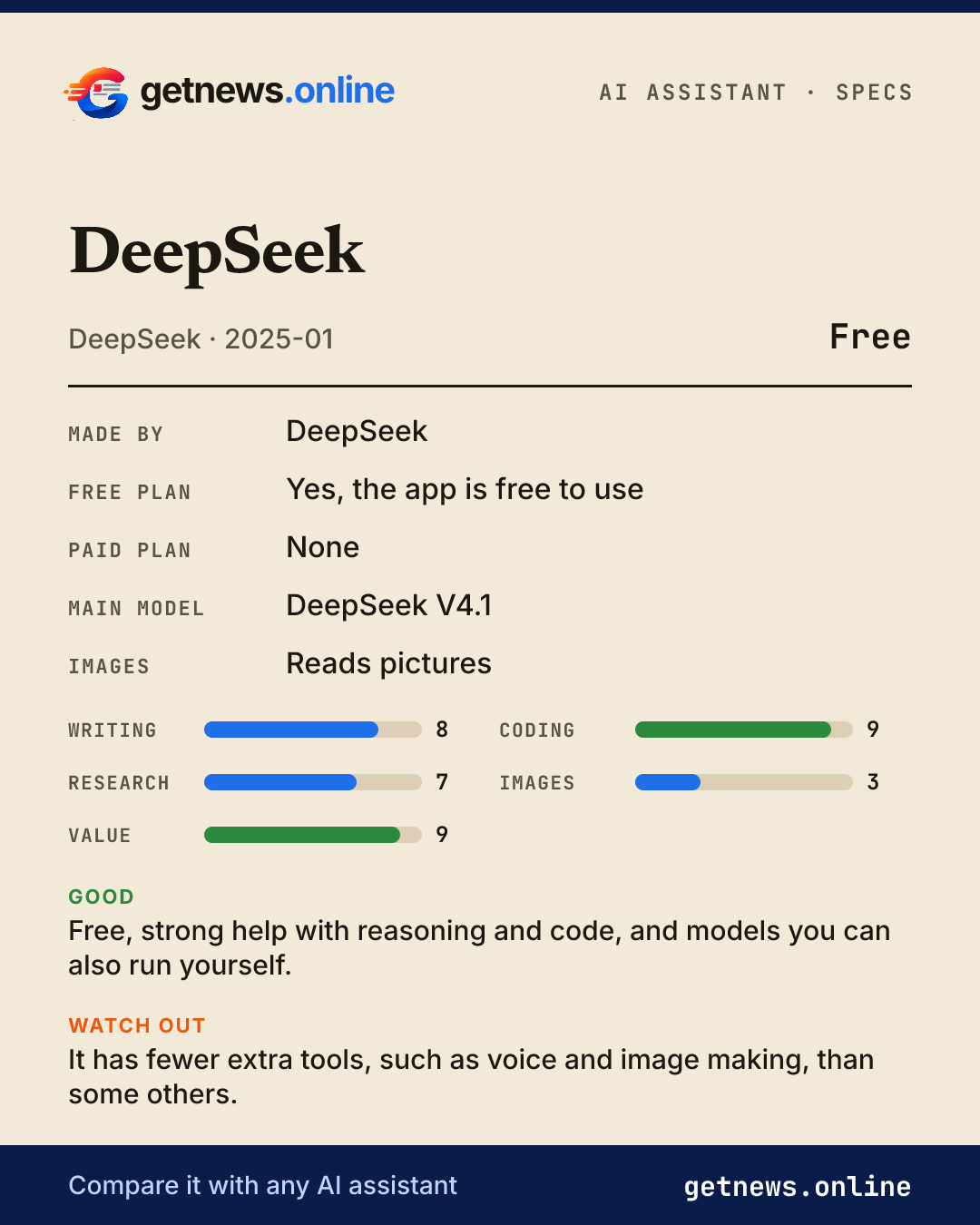 DeepSeek spec card: price, key specs and scores