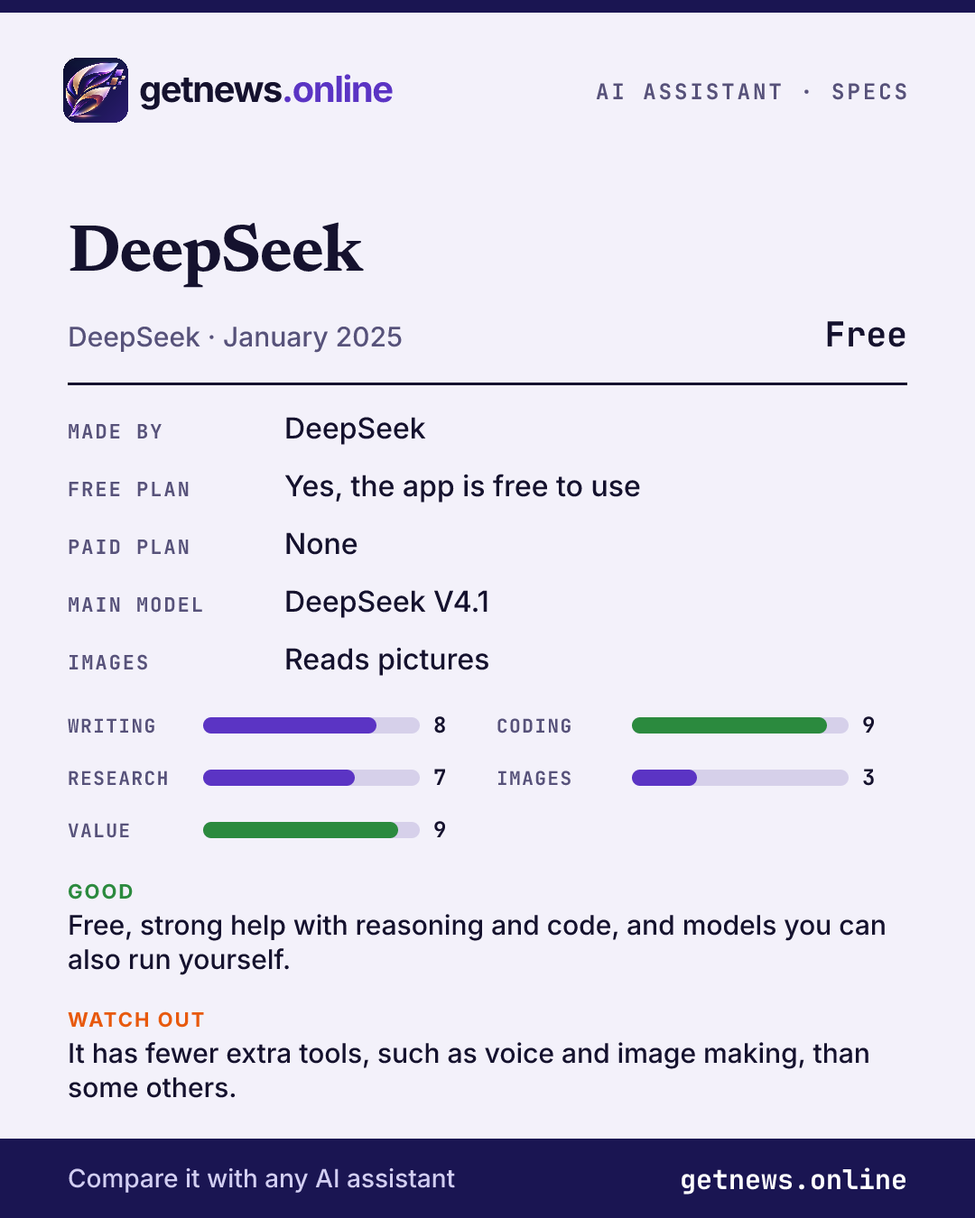 DeepSeek spec card: price, key specs and scores
