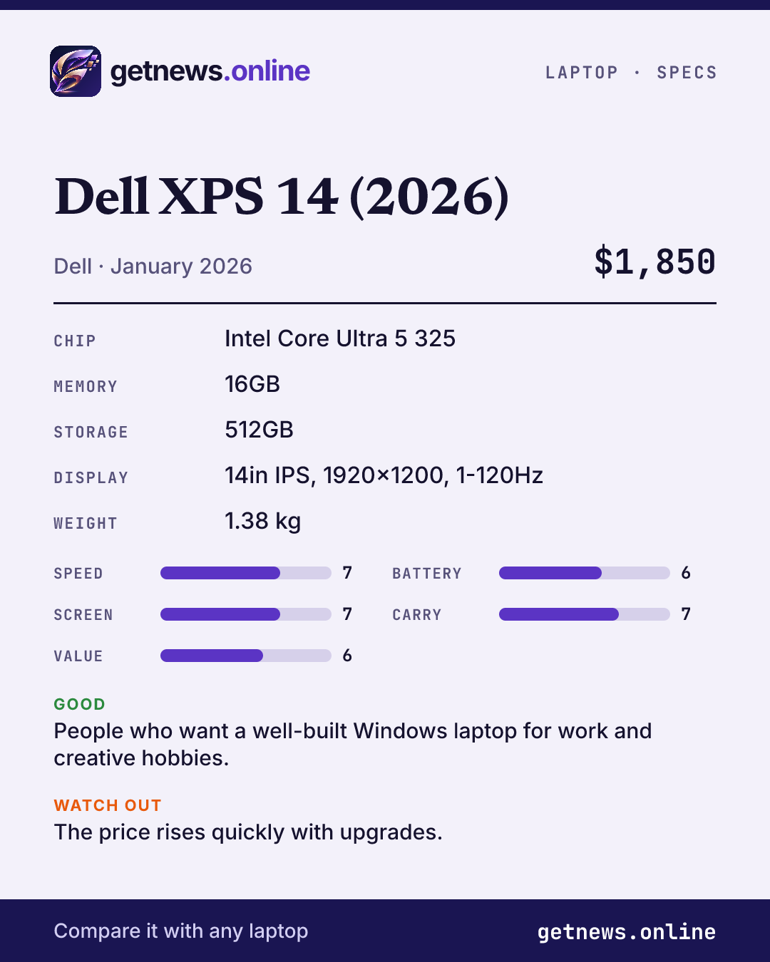 Dell XPS 14 (2026) spec card: price, key specs and scores