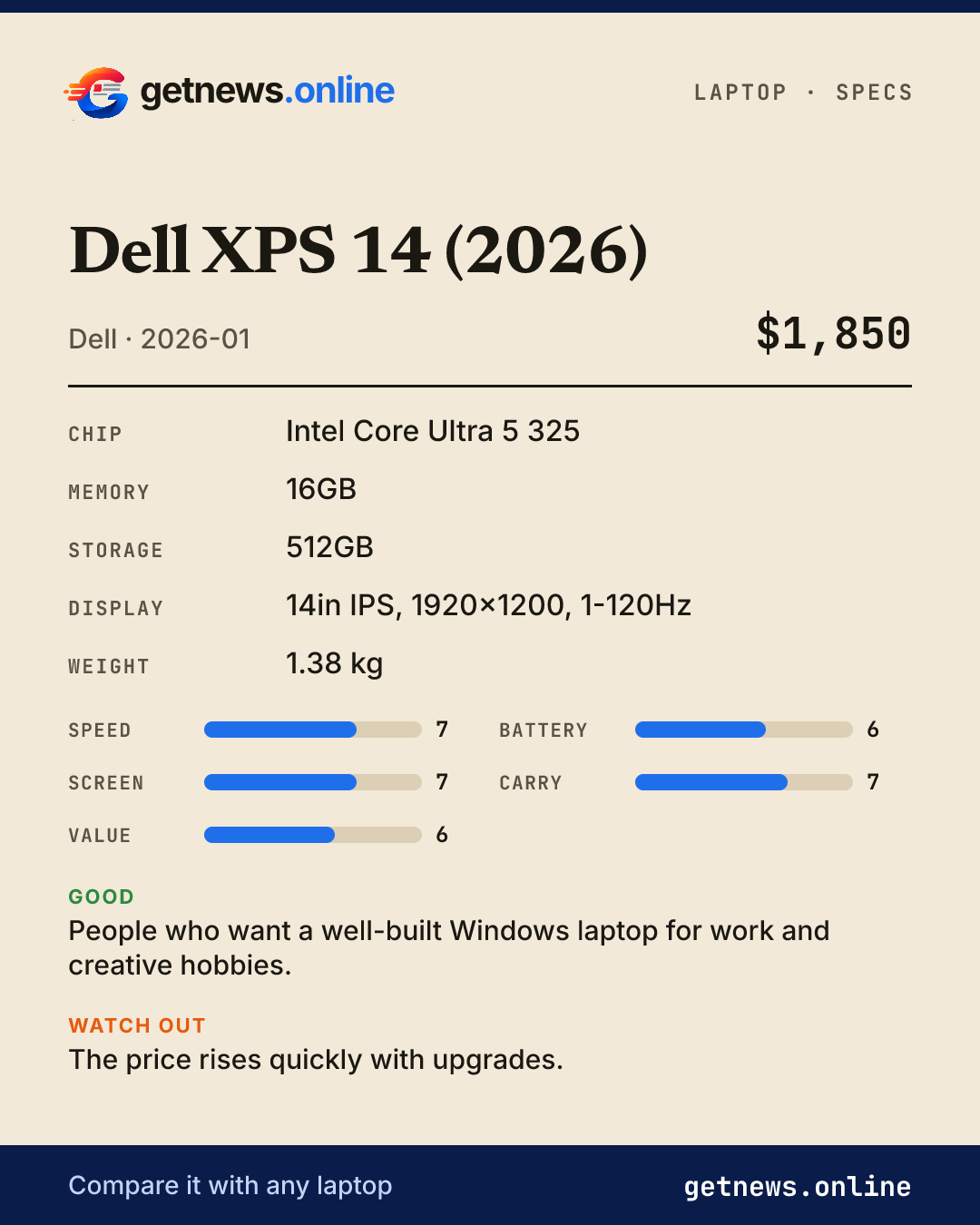 Dell XPS 14 (2026) spec card: price, key specs and scores