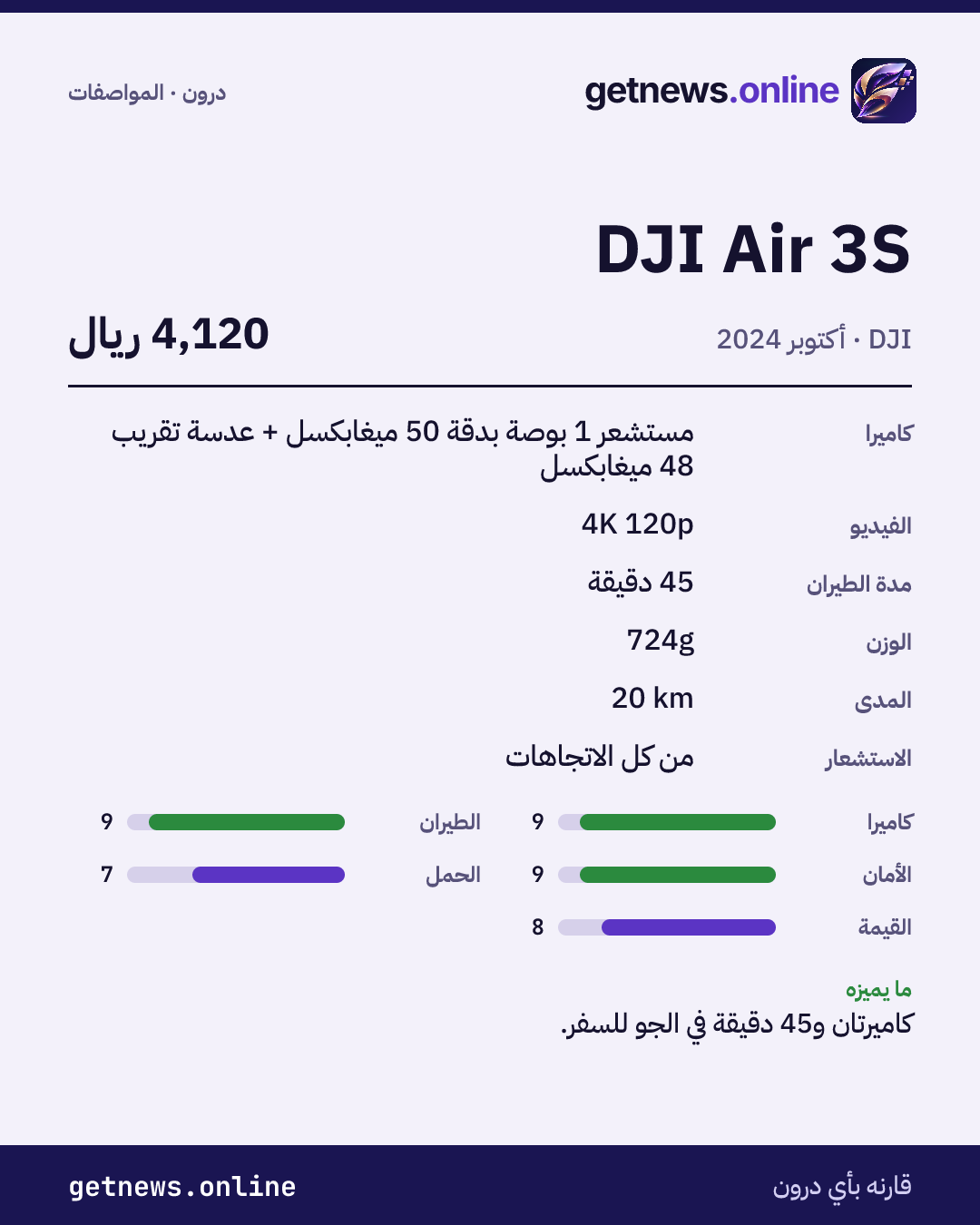 بطاقة مواصفات DJI Air 3S: السعر وأبرز المواصفات والدرجات