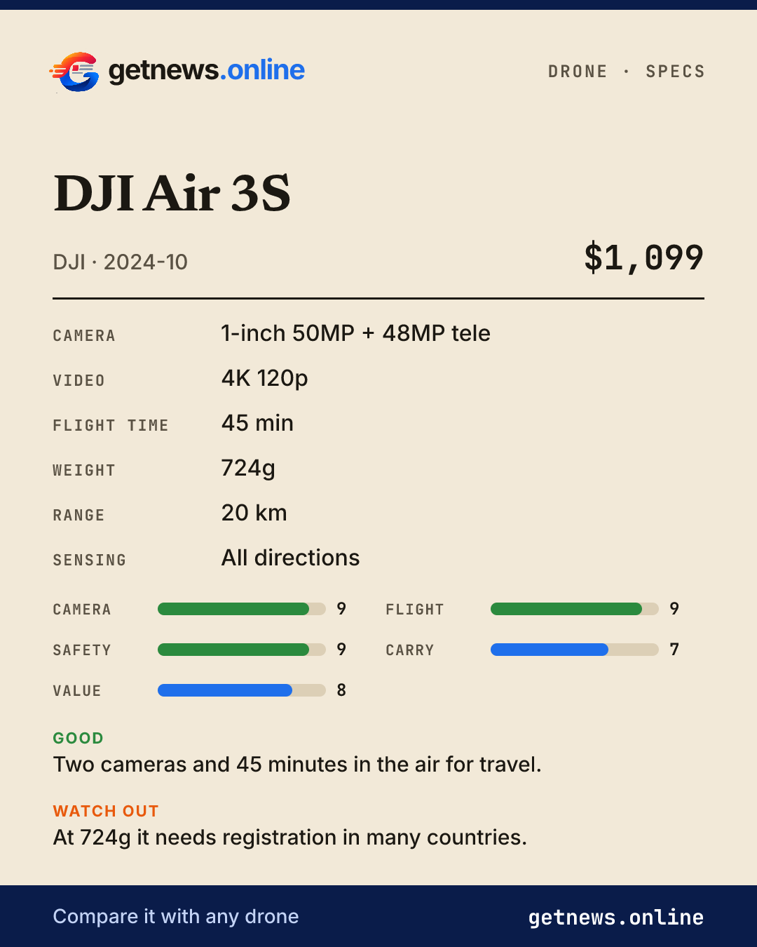 DJI Air 3S spec card: price, key specs and scores