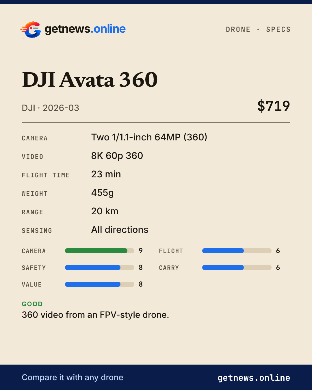 DJI Avata 360 spec card: price, key specs and scores