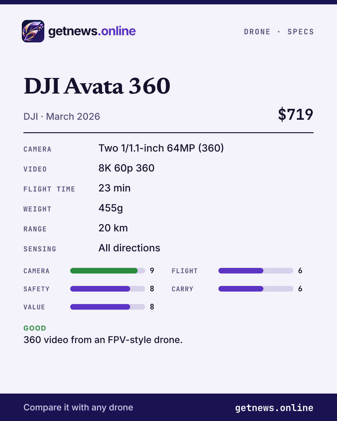 DJI Avata 360 spec card: price, key specs and scores