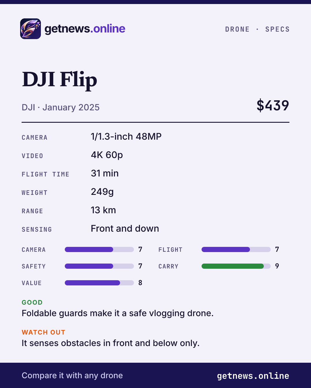 DJI Flip spec card: price, key specs and scores