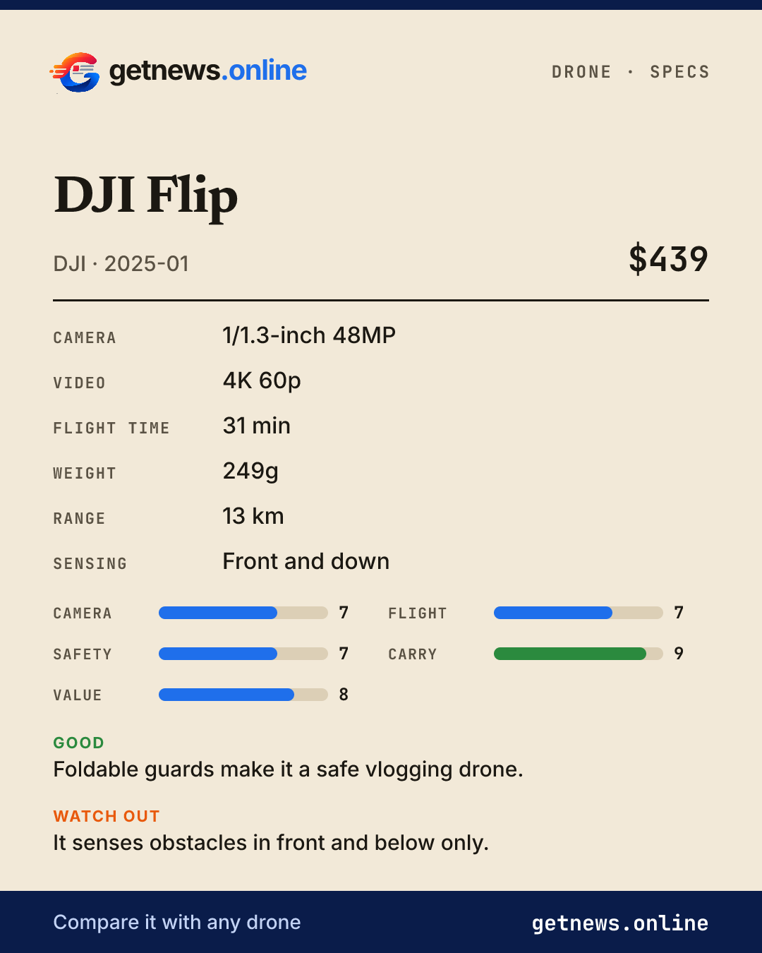 DJI Flip spec card: price, key specs and scores