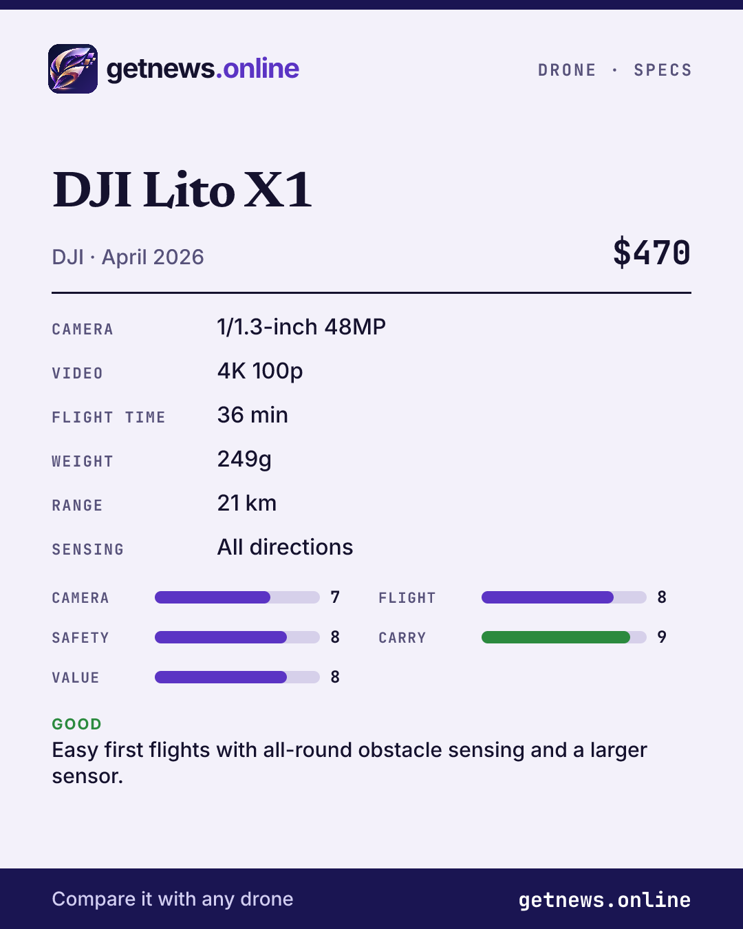 DJI Lito X1 spec card: price, key specs and scores