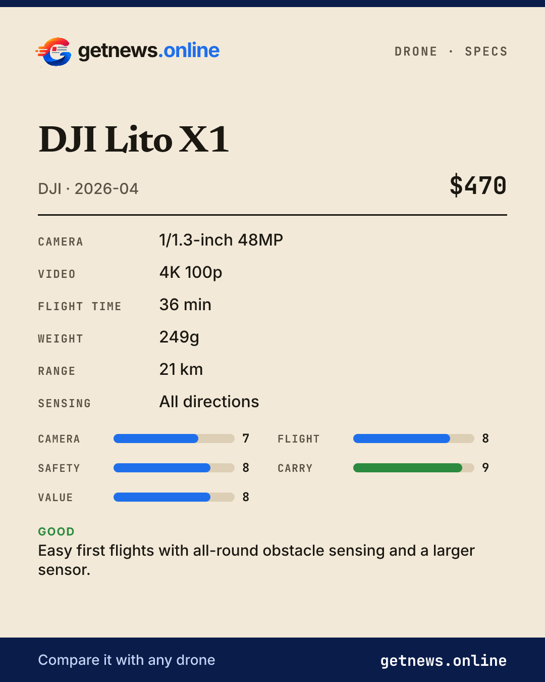 DJI Lito X1 spec card: price, key specs and scores
