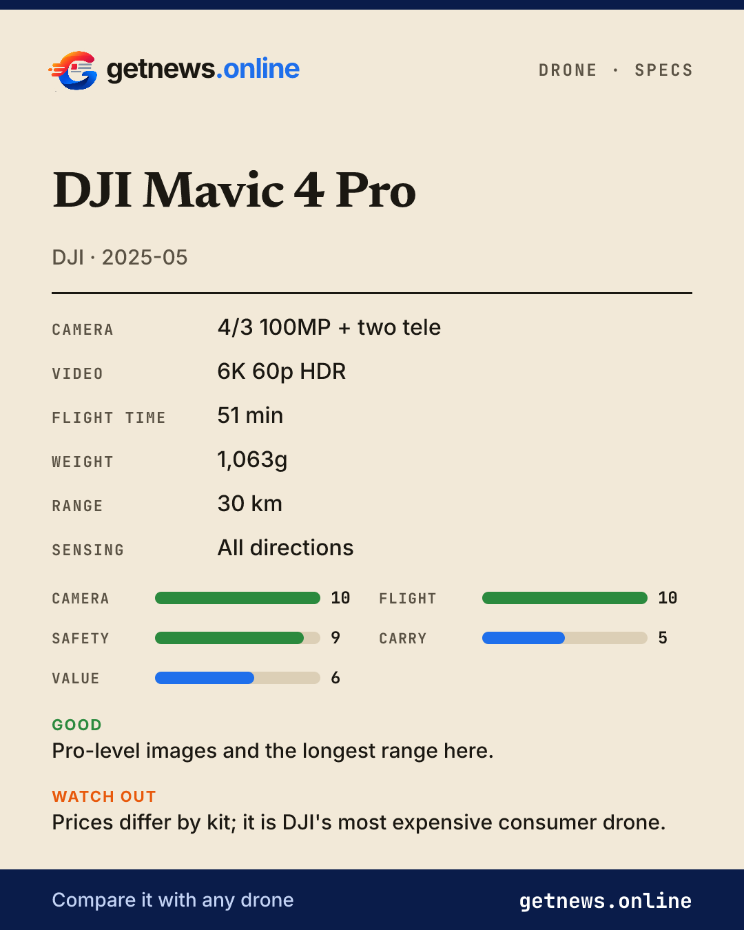DJI Mavic 4 Pro spec card: price, key specs and scores