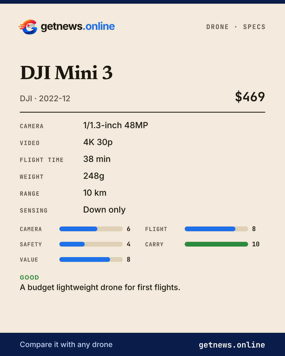 DJI Mini 3 spec card: price, key specs and scores
