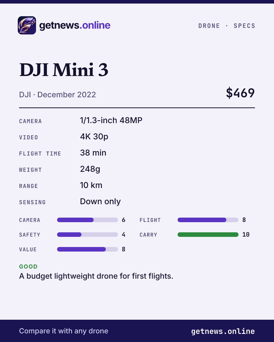 DJI Mini 3 spec card: price, key specs and scores