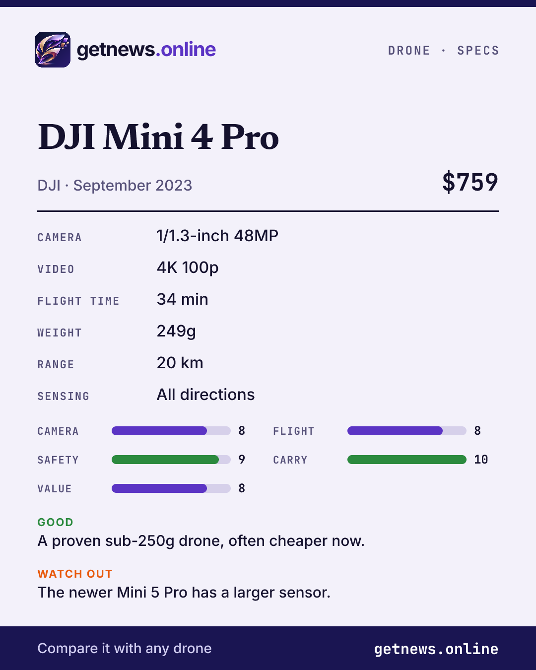 DJI Mini 4 Pro spec card: price, key specs and scores
