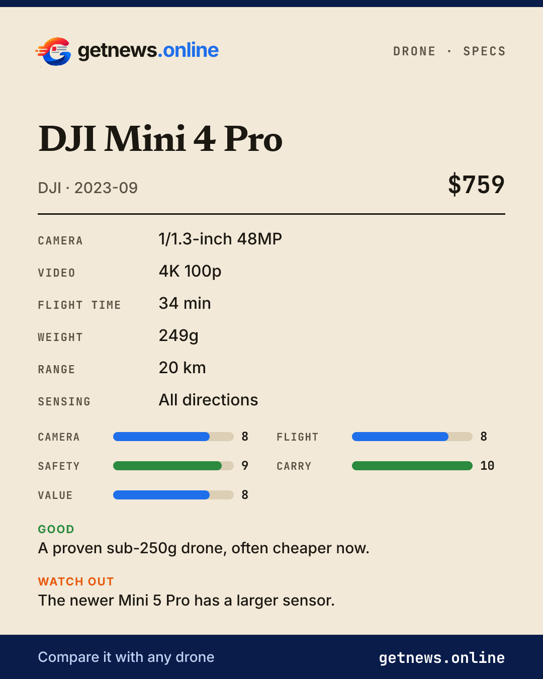 DJI Mini 4 Pro spec card: price, key specs and scores
